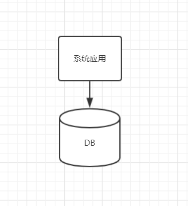 如何正确使用数据库读写分离 - 图1