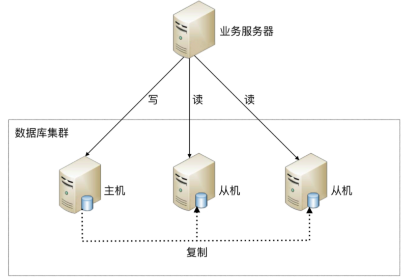 数据库系统总结 - 图67