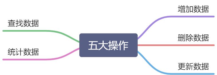 数据库系统总结 - 图14