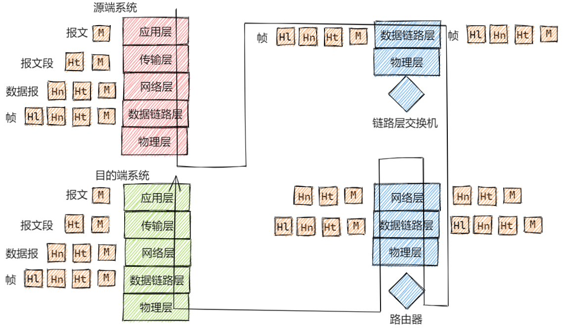 概述 - 图16