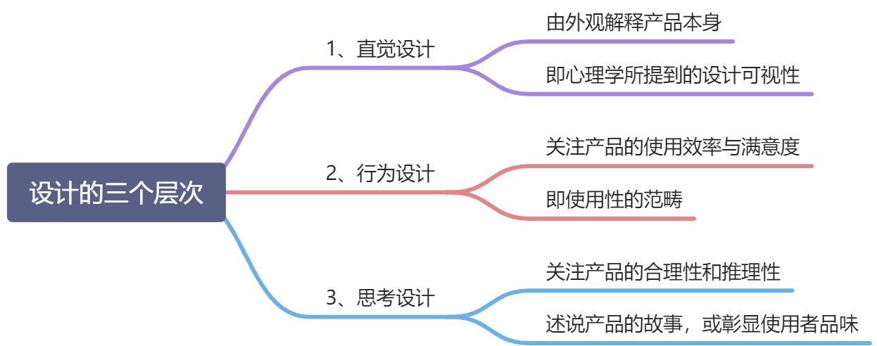 用户体验与可用性 - 图1