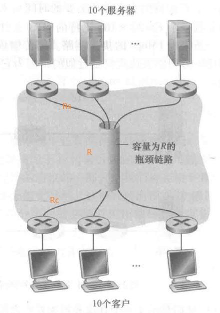 概述 - 图14