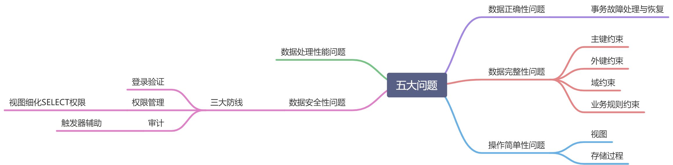 数据库系统总结 - 图3
