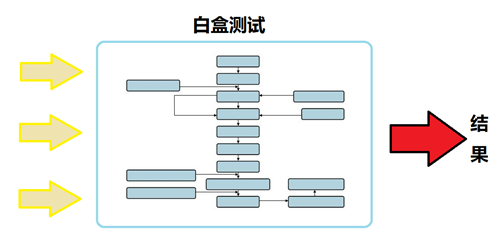 QA - 图4