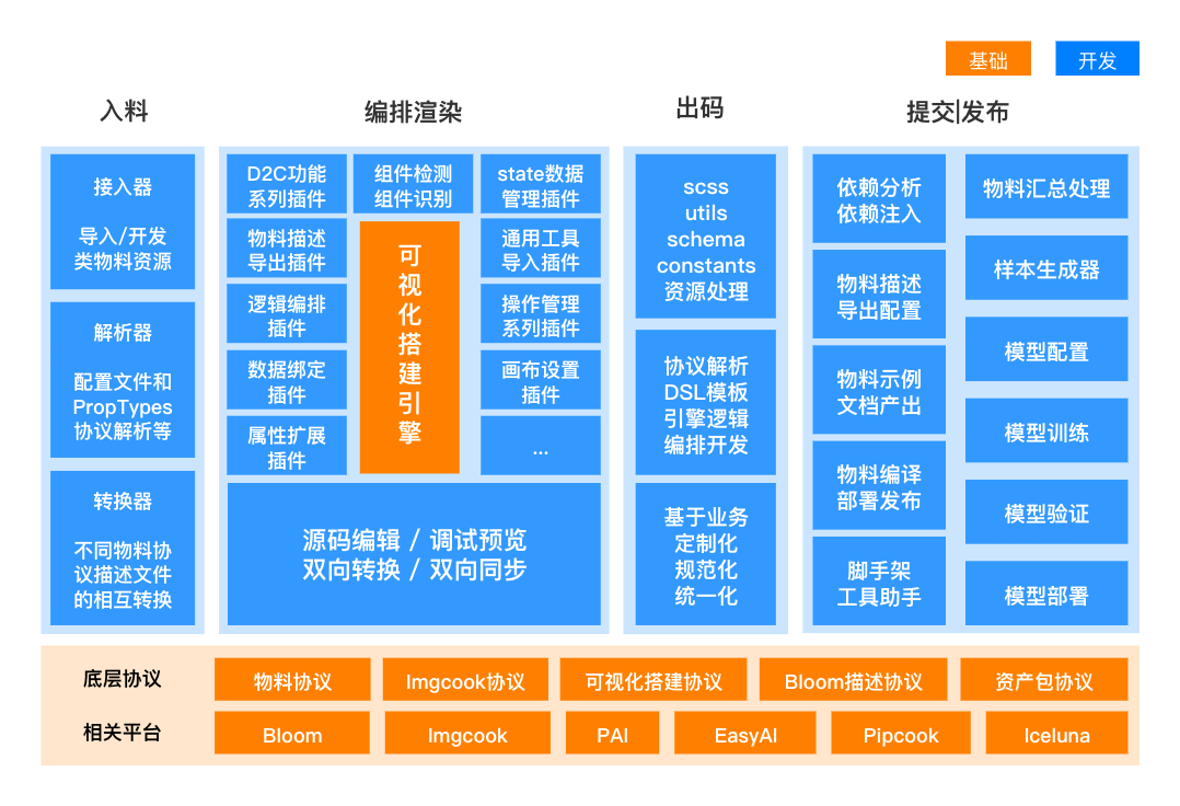 架构大图.jpg