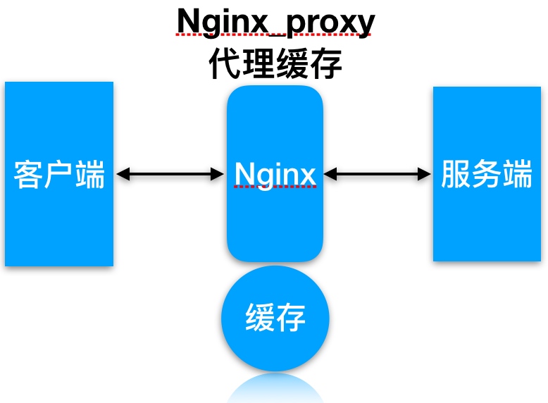 5、缓存机制 - 图2