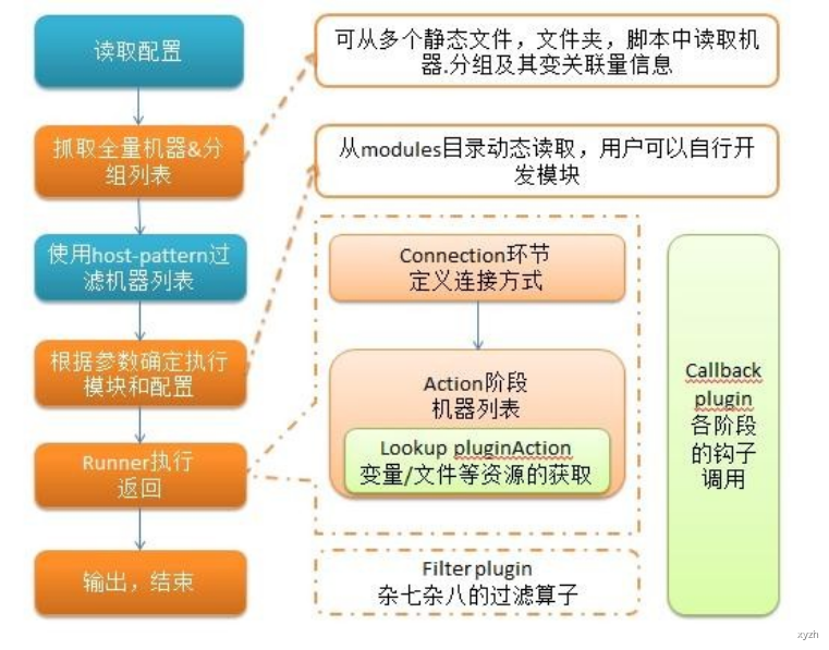 1、基础入门 - 图3