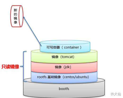 3、dockerfile - 图1