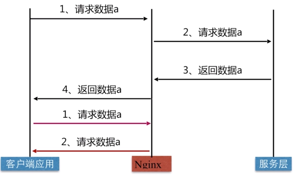 5、缓存机制 - 图4
