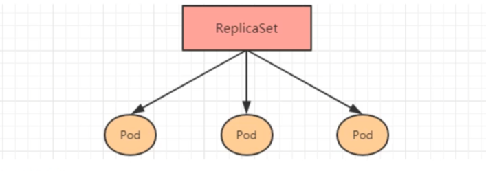 ReplicaSet.png
