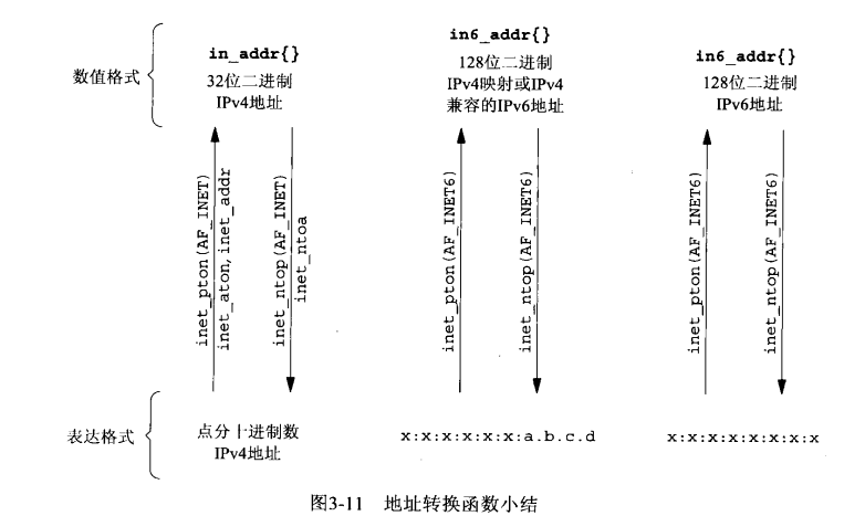 字节序 - 图12