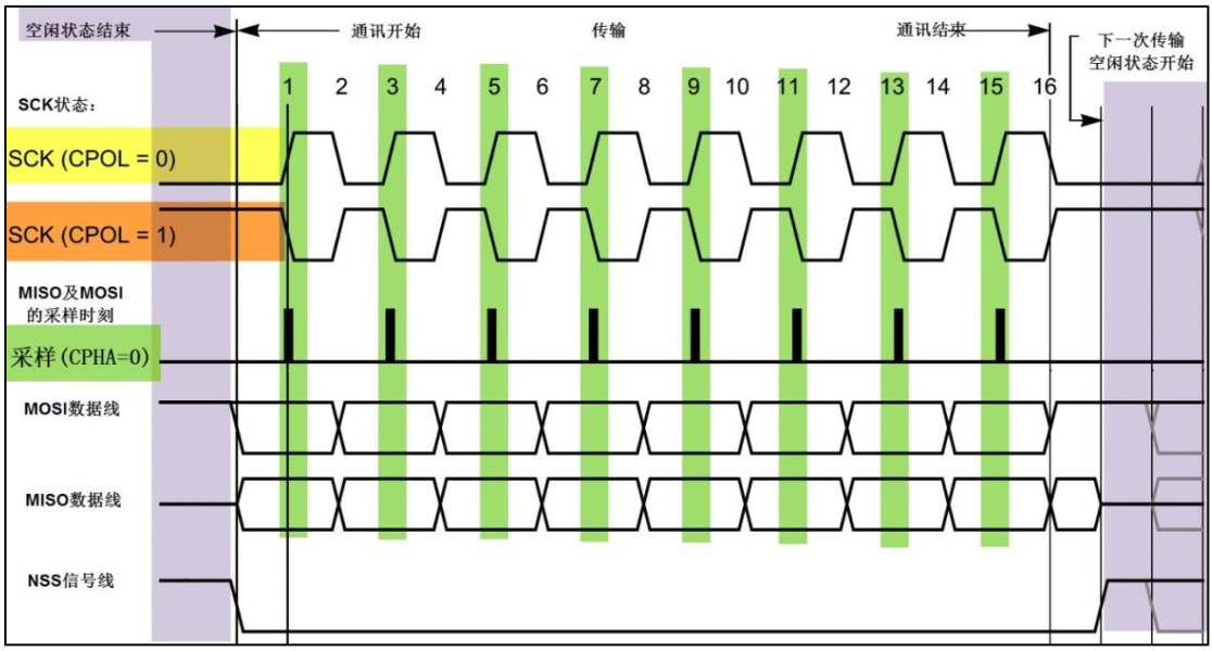 linux总线设备spi - 图4