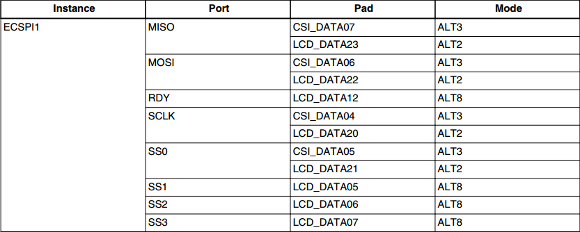 linux总线设备spi - 图8