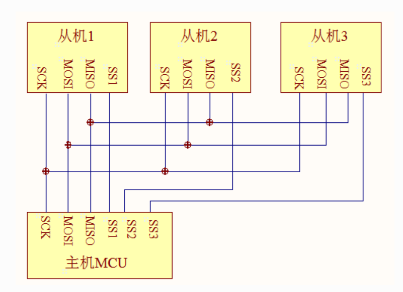 linux总线设备spi - 图1