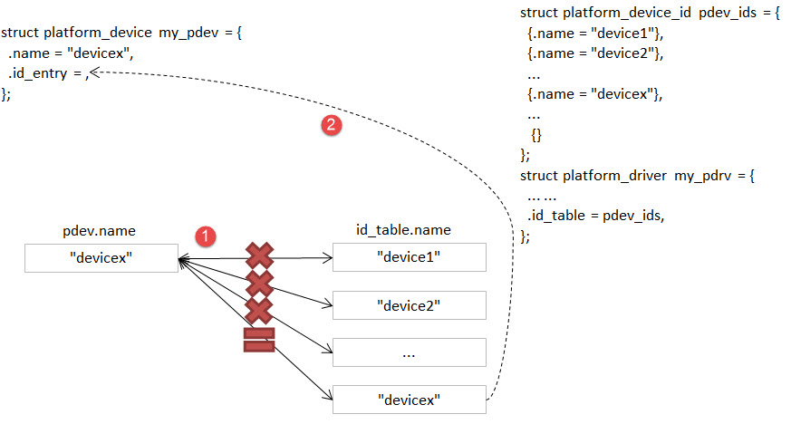 linux平台设备 - 图1