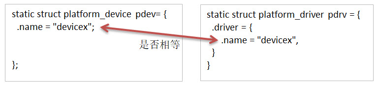 linux平台设备 - 图2