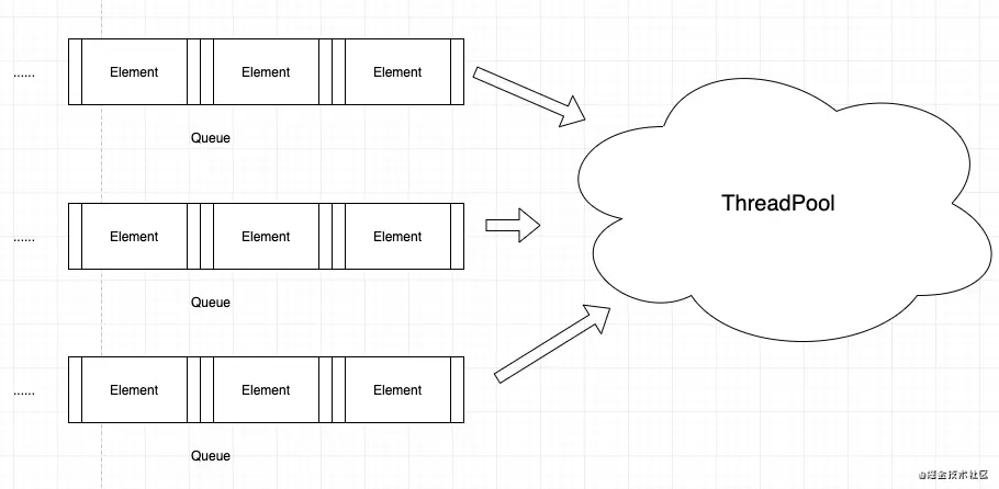 ZStack源码剖析之核心库鉴赏——ThreadFacade - 图1