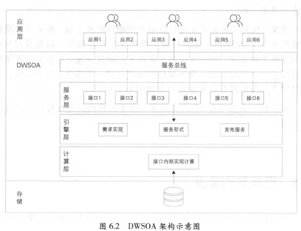 大数据学习笔记1：数仓、数据湖、数据中台 - 图4