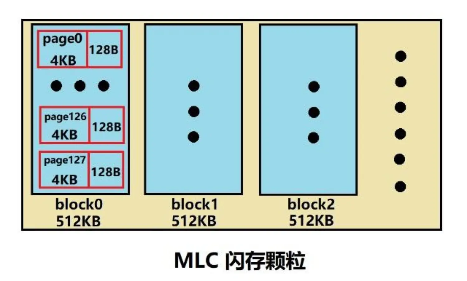 浅谈时序数据库内核：如何用单机扛住亿级数据写入 - 图6