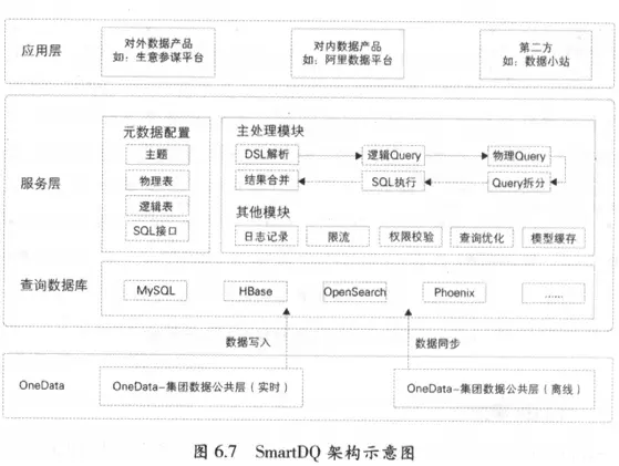 大数据学习笔记1：数仓、数据湖、数据中台 - 图9