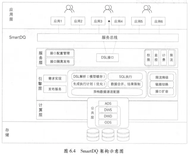 大数据学习笔记1：数仓、数据湖、数据中台 - 图6