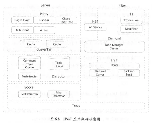 大数据学习笔记1：数仓、数据湖、数据中台 - 图10