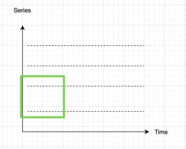 浅谈时序数据库内核：如何用单机扛住亿级数据写入 - 图2