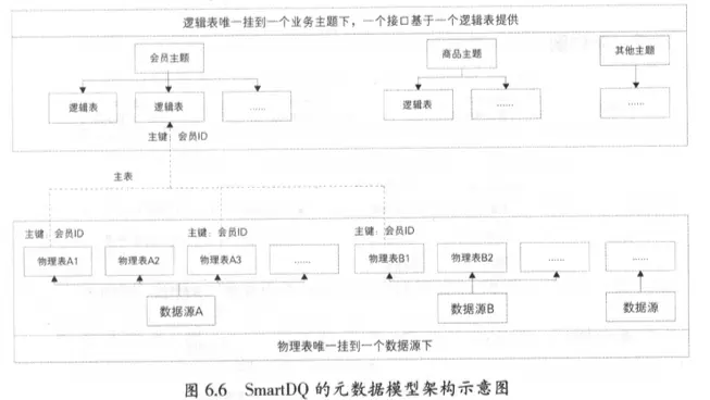 大数据学习笔记1：数仓、数据湖、数据中台 - 图8