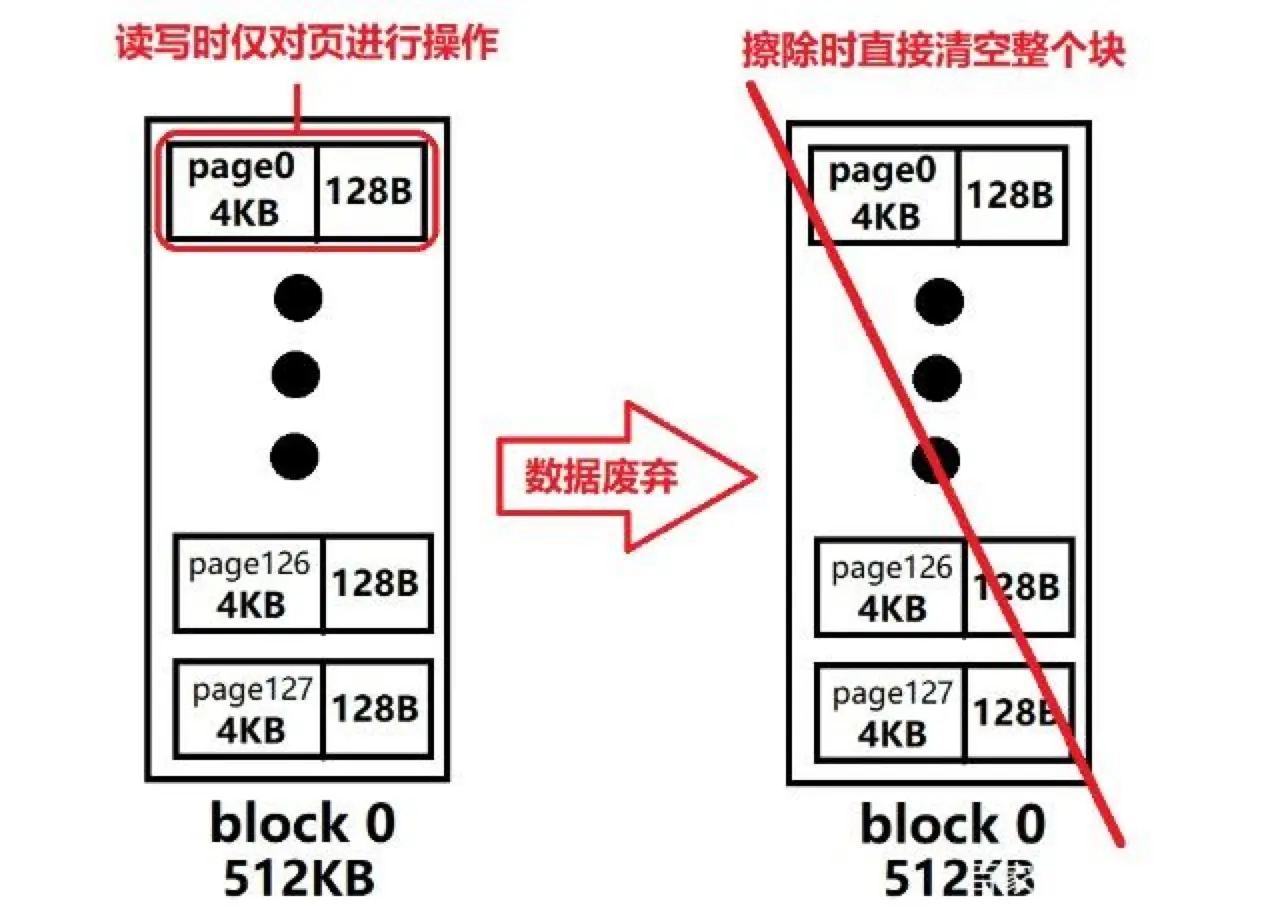 浅谈时序数据库内核：如何用单机扛住亿级数据写入 - 图7