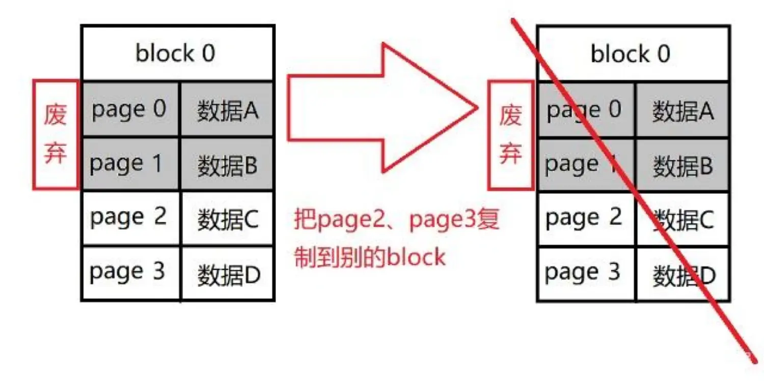 浅谈时序数据库内核：如何用单机扛住亿级数据写入 - 图8