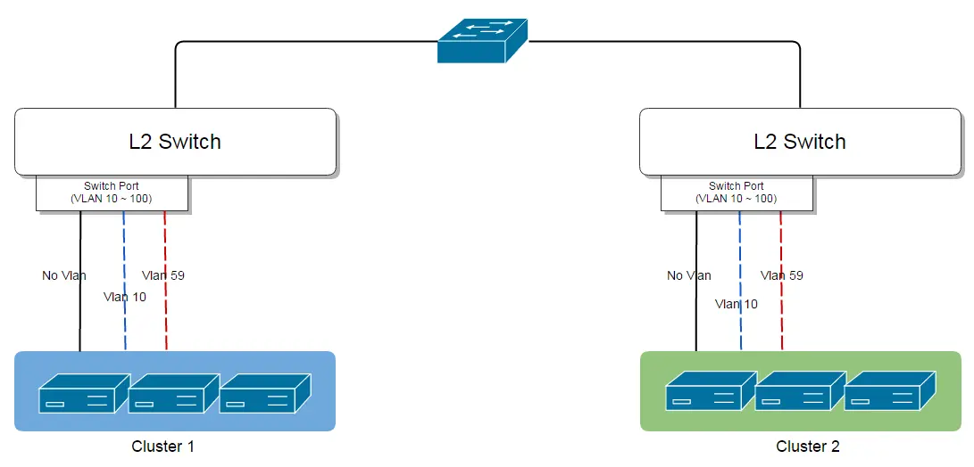【ZStack】12.虚拟路由网络服务提供模块 - 图4