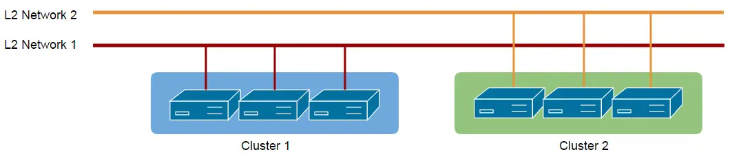 【ZStack】12.虚拟路由网络服务提供模块 - 图3