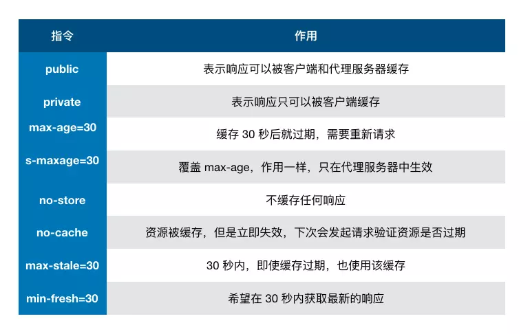 浏览器缓存机制 - 图2