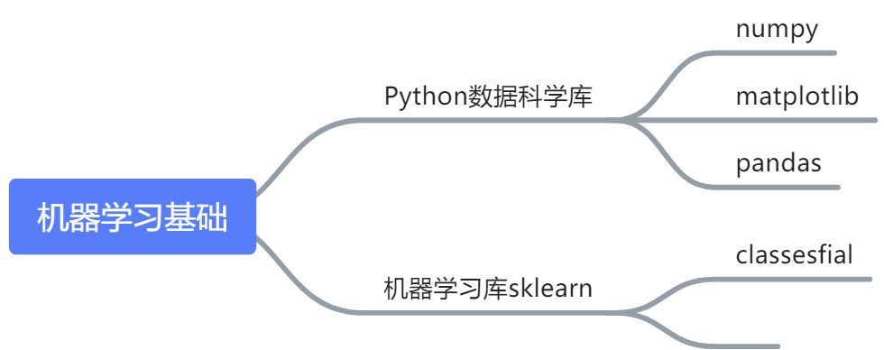 机器学习脑图 - 图2