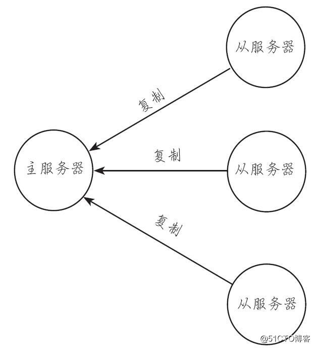 [redis] 介绍与安装 - 图4