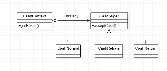 [设计模式] 策略模式 - 图3