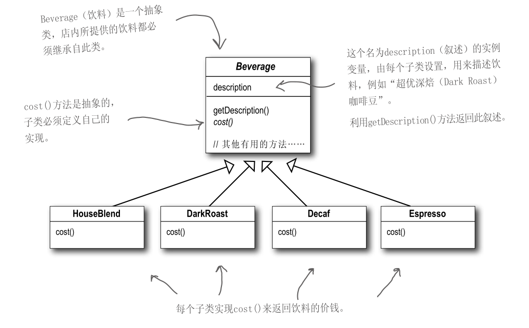 [设计模式] 装饰者模式 - 图1