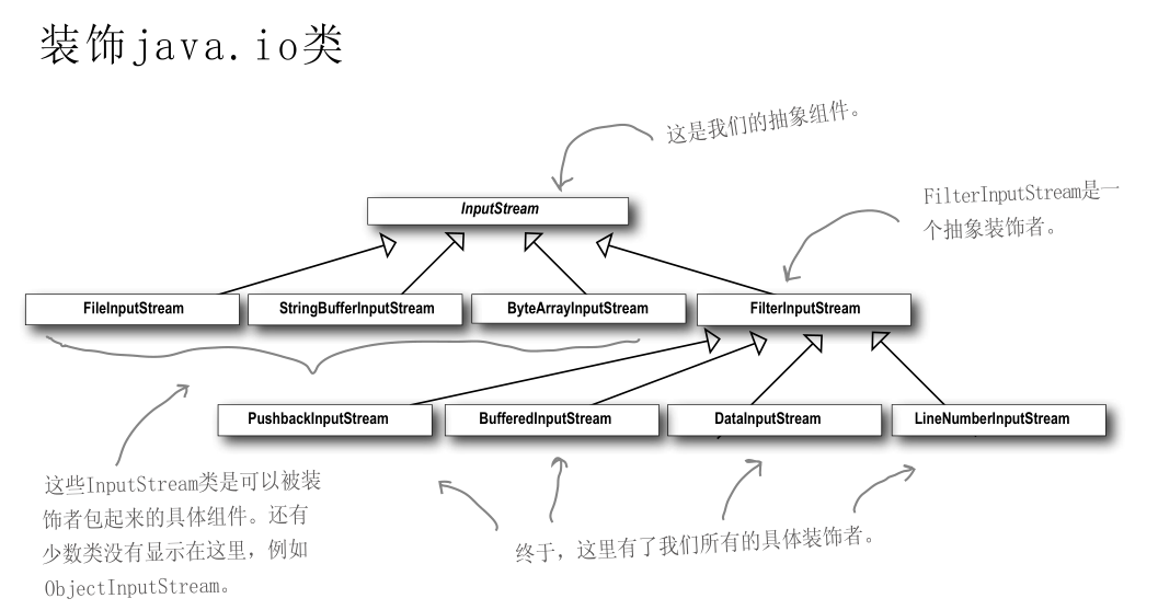 [设计模式] 装饰者模式 - 图11