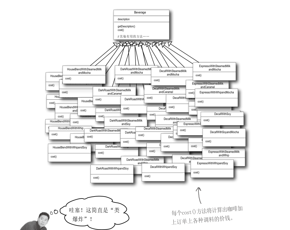 [设计模式] 装饰者模式 - 图2