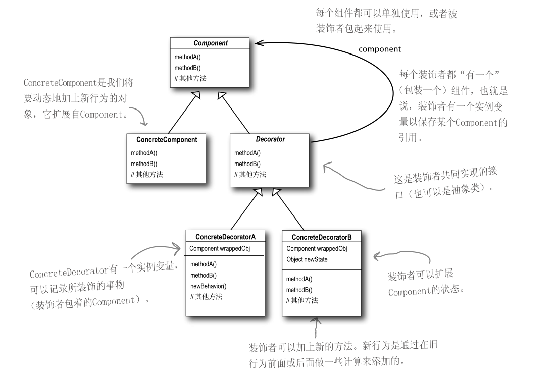 [设计模式] 装饰者模式 - 图8