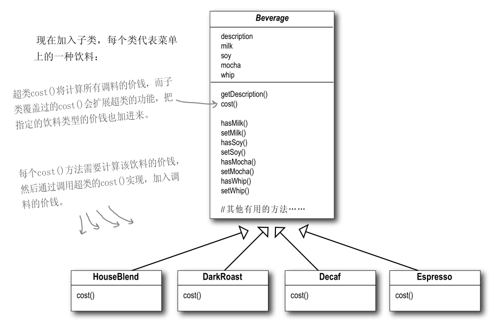 [设计模式] 装饰者模式 - 图4
