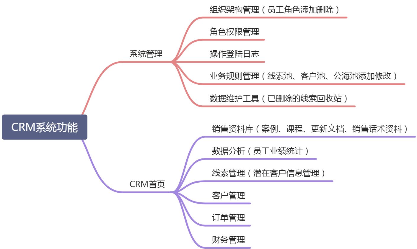 CRM操作手册（超管） - 图1
