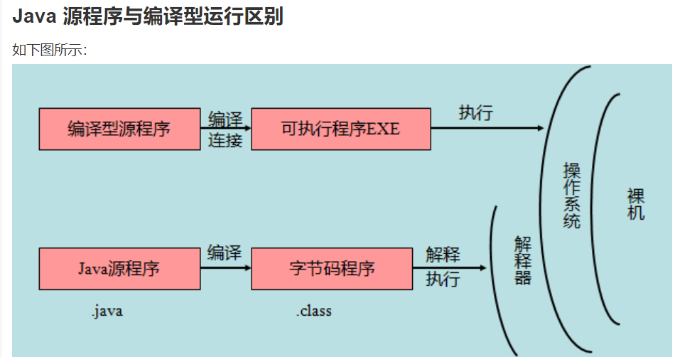 java语法基础 - 图3