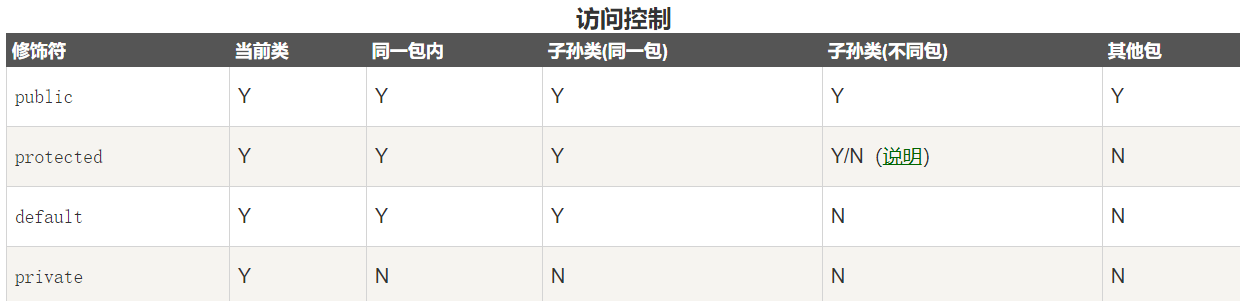 java语法基础 - 图4