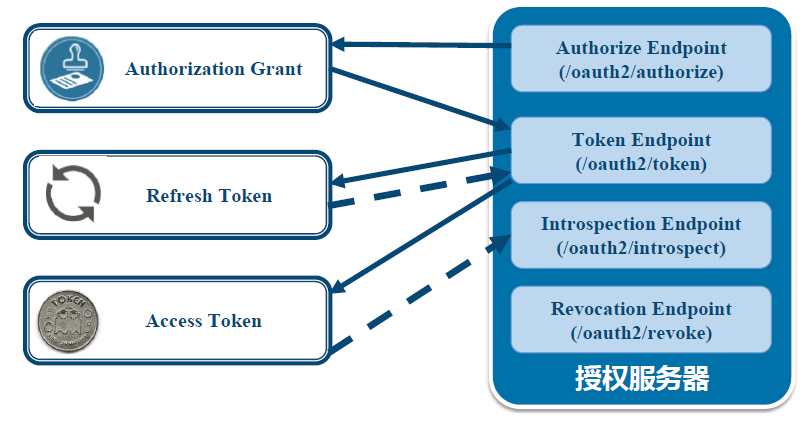 SpringSecurity - 图12