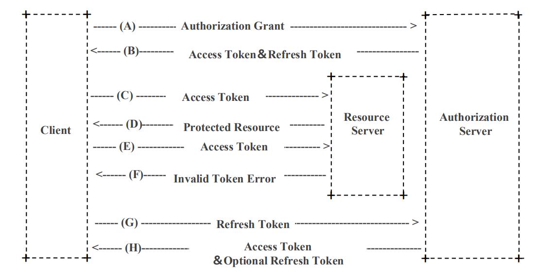 SpringSecurity - 图11