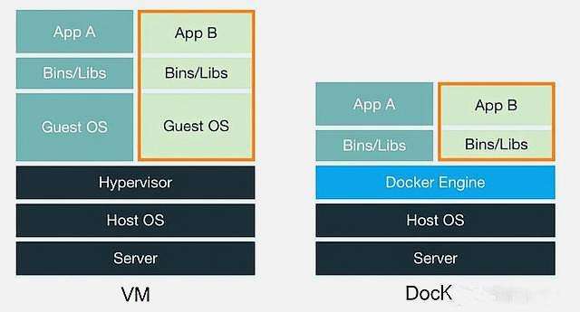 Docker - 图18