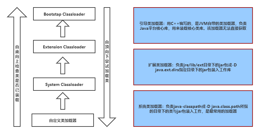 注解和反射 - 图11