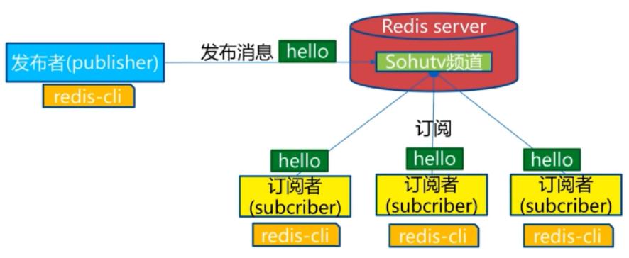 Redis - 图37