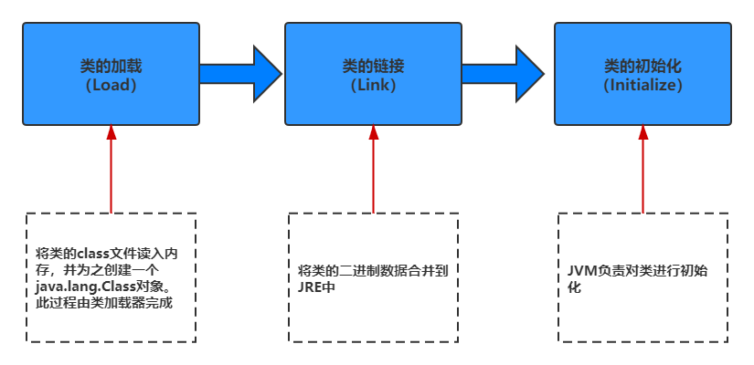 注解和反射 - 图9